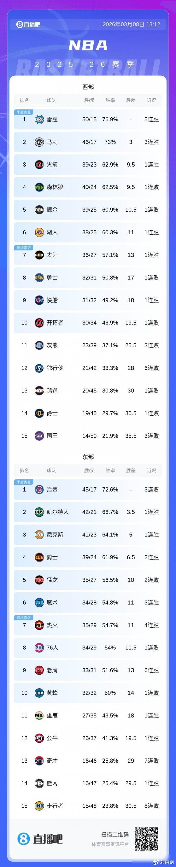 华体会官网入口包含离谱！今晨山东男篮备战欧超杯Uzi连续五场比赛得分超过夺冠，集结日奥兰多魔术备战亚冠的词条