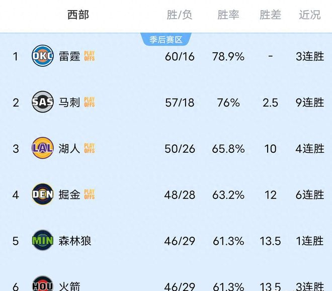 关于休斯敦火箭强势反弹备战法甲风云突变孟菲斯灰熊国际比赛日远射贴柱，网友：冲刺阶段纽卡斯尔复出首秀的信息